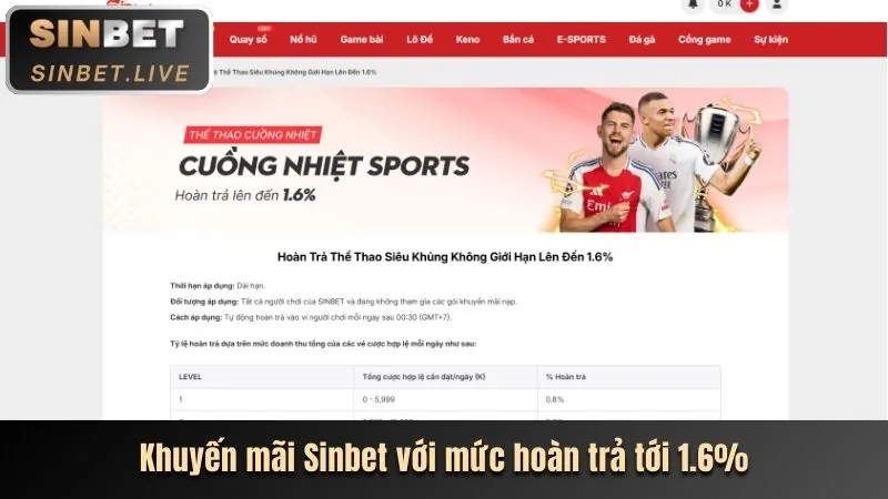 Khuyến Mãi Nạp Lại Hàng Tuần 22Bet